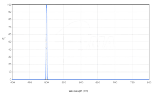 Filtre Chroma OIII 3nm Ultra - 2" Monté