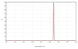 Filtre Chroma SII 3nm Ultra - 2" Monté