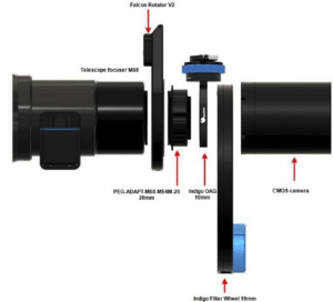 Diviseur optique Pegasus Indigo avec mise au point Hélicoïdale