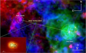 Jet du microblazar IRAS 18293-0941 dans la Voie lactée - image multi-longueurs d'onde montrant le jet, le hot spot et le bow shock