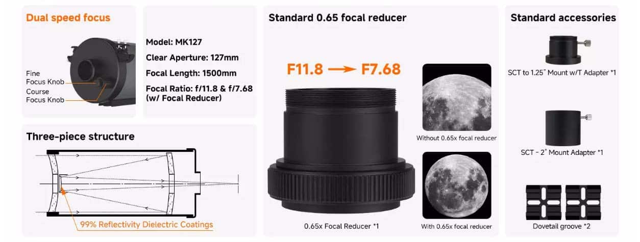 SVBONY MK127 en situation