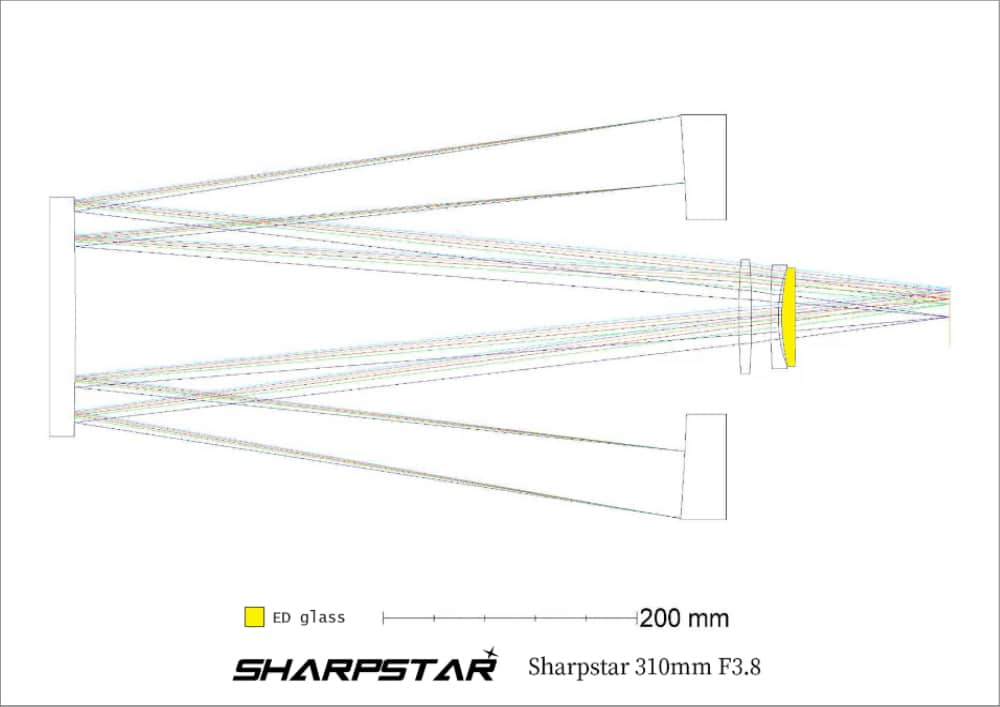 Chemin optique du Sharpstar SCA310